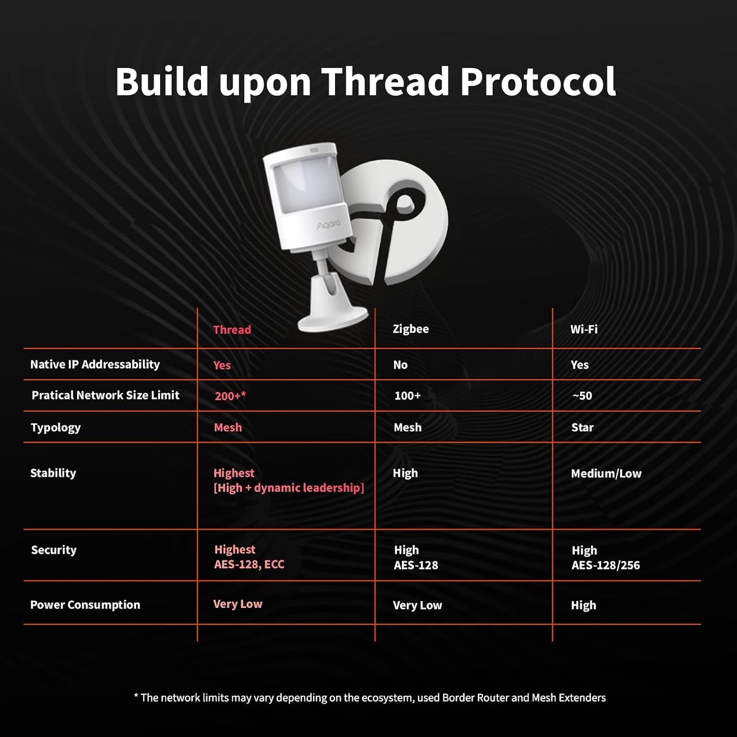 Aqara P2 Matter-over-Thread Motion & Light Sensor