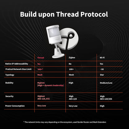 Aqara P2 Matter-over-Thread Motion & Light Sensor
