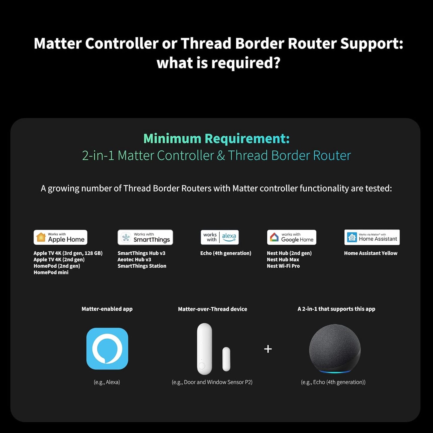Aqara P2 Matter-over-Thread Door & Window Sensor
