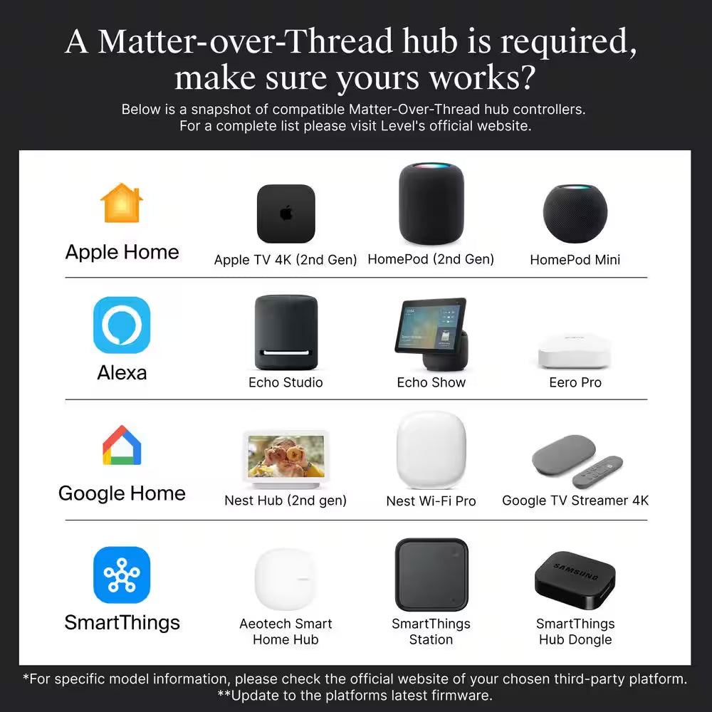 Level Bolt Matter-over-Thread Retrofit Smart Lock
